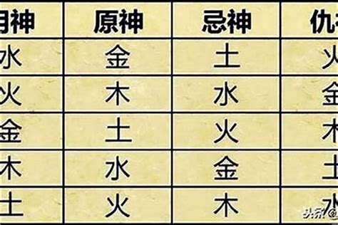 五行用神|八字喜用神查詢